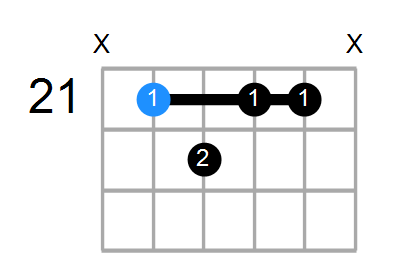 F#9b5 Chord